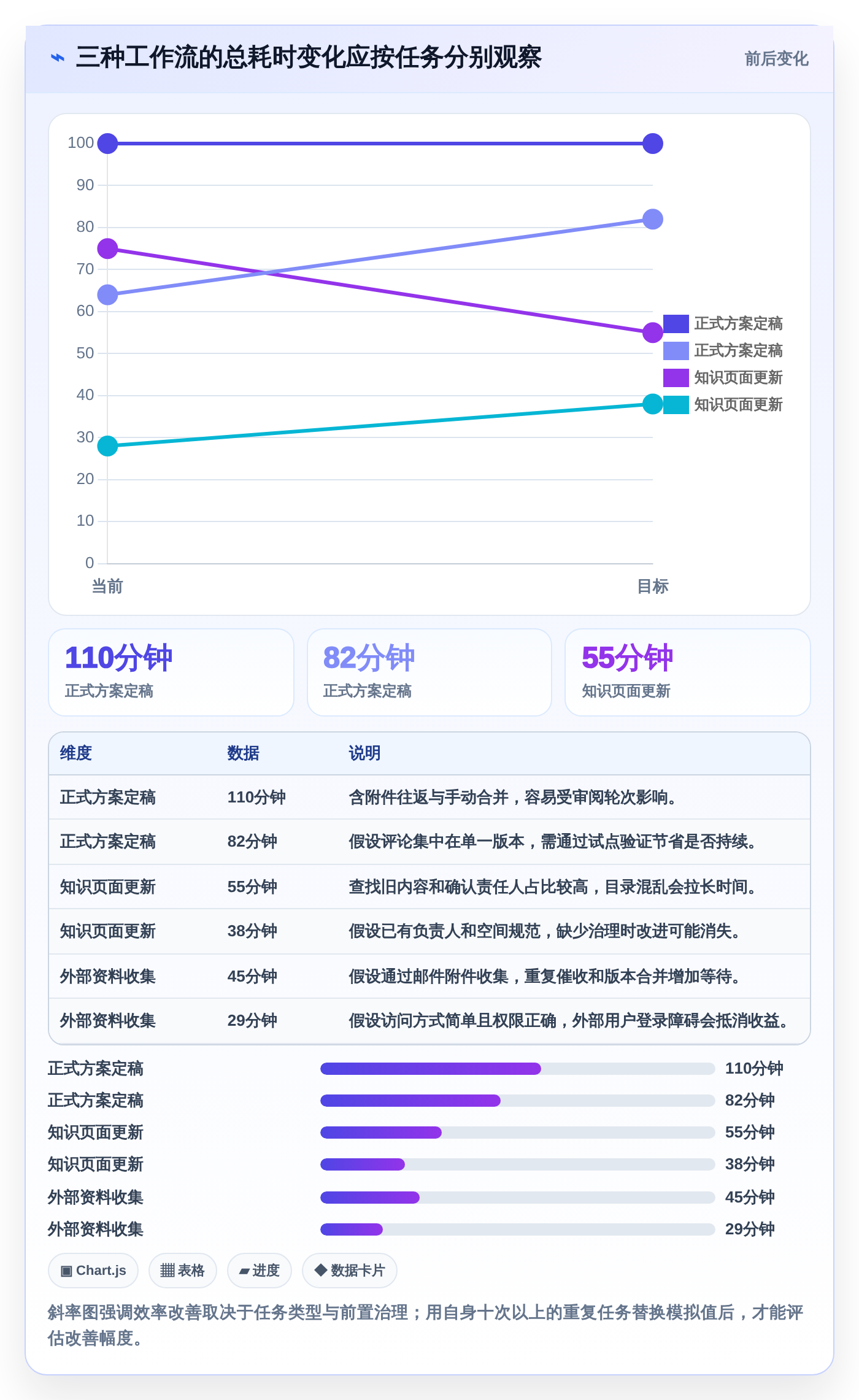 2026年效率之选：6款顶级在线文档编辑系统全面对比