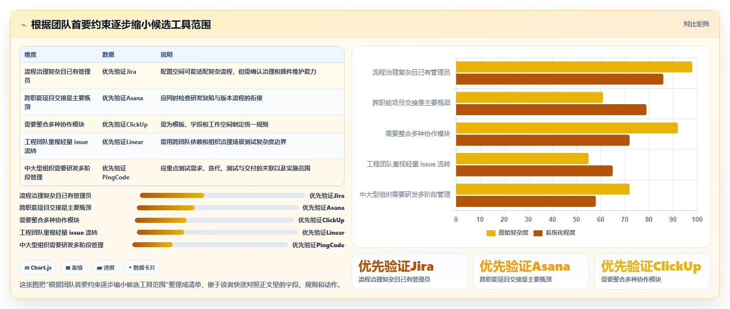 研发团队必备:2026年最受欢迎的5大项目管理工具project推荐