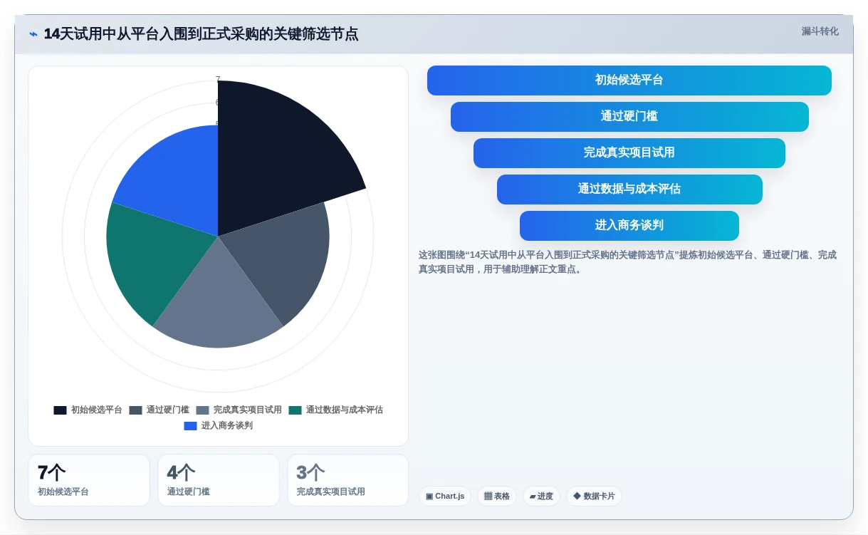提升研发效率:2026年度7大敏捷开发项目管理平台工具推荐