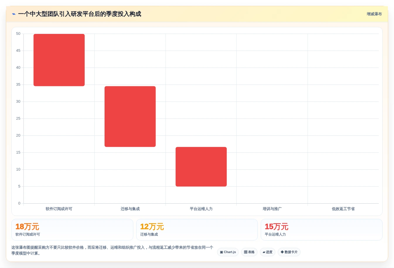 选对DevOps开发平台事半功倍:2026年最值得投资的5大工具