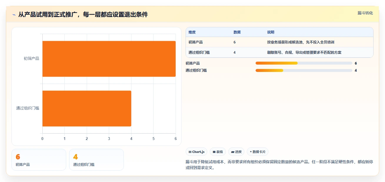 2026年效率之选：6款顶级在线编辑文档系统深度对比