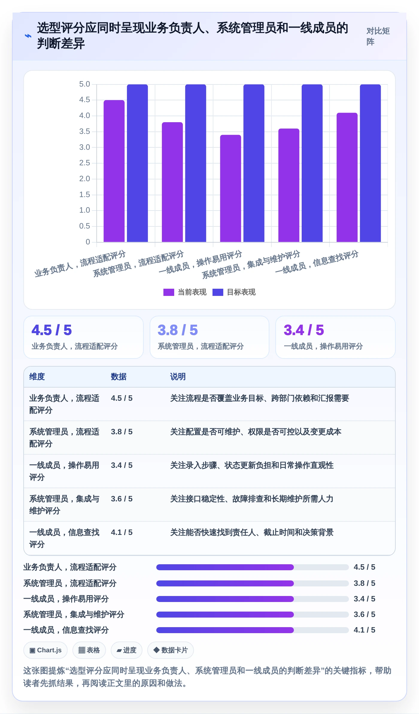 2026年效率革命:6款顶级管理系统软件全面对比