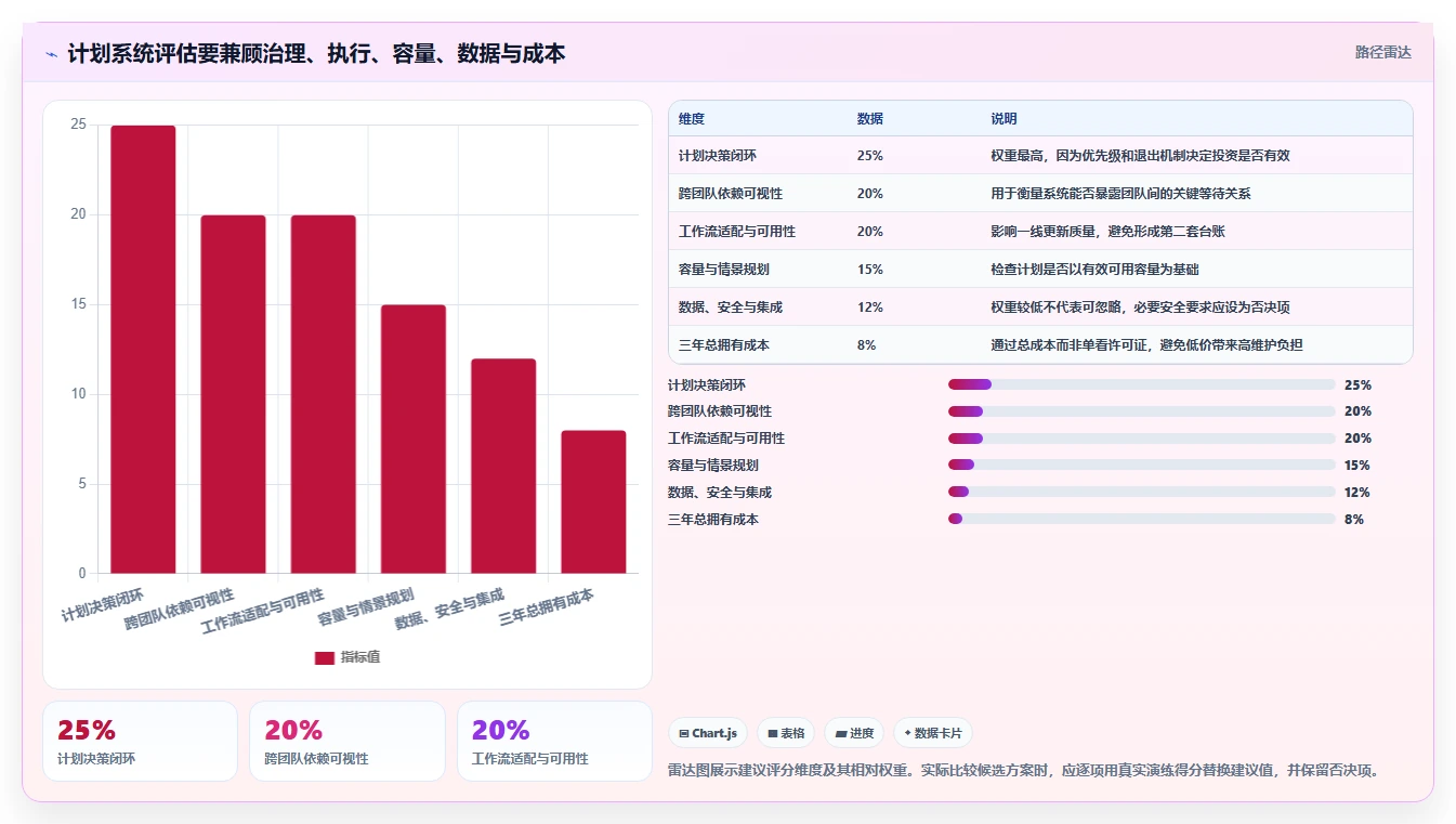 项目管理新趋势：2026年最值得投资的5大计划制定系统