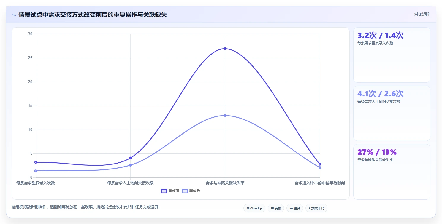 2026年软件研发管理软件大盘点：6款提升效率的顶级工具