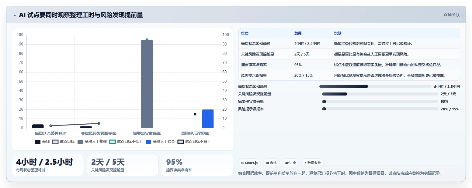 2026年必看:6大AI项目管理平台工具对比,哪款最适合你?