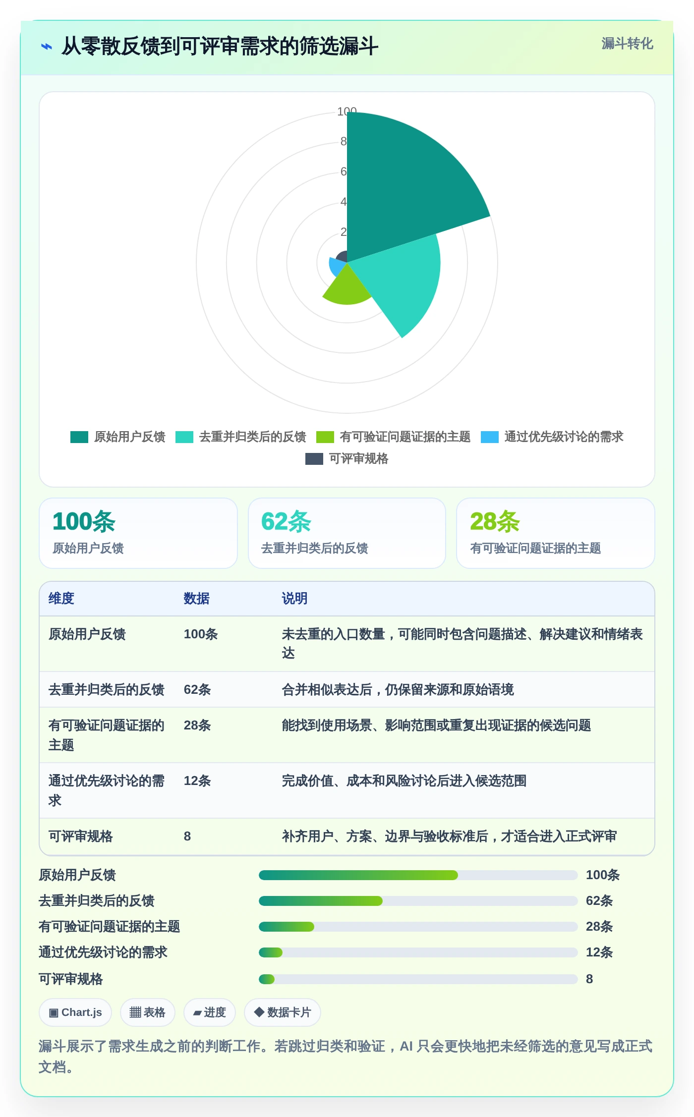 2026年效率革命:6款顶级生成需求文档的工具全面对比