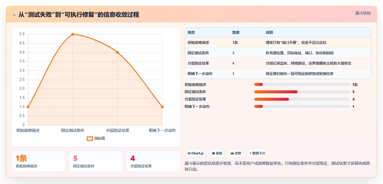 2026年必备:6款高效端口测试工具全面对比