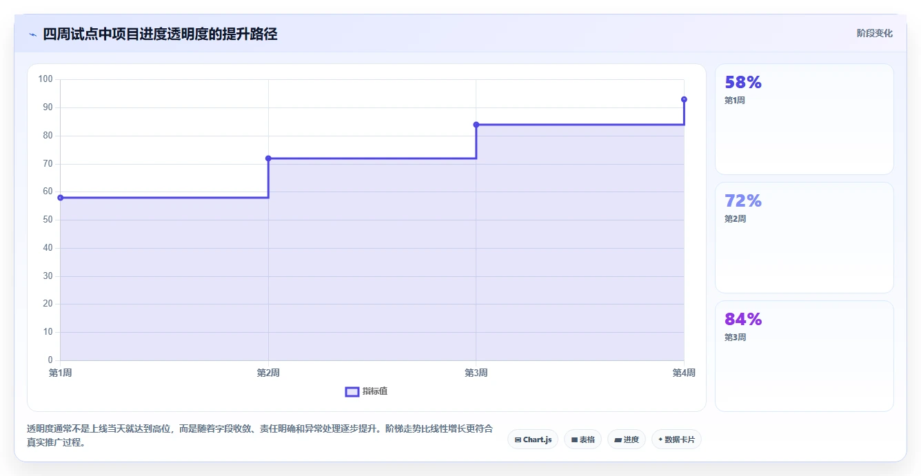 项目经理必读:2026年最具性价比的5大团队进度管理工具盘点