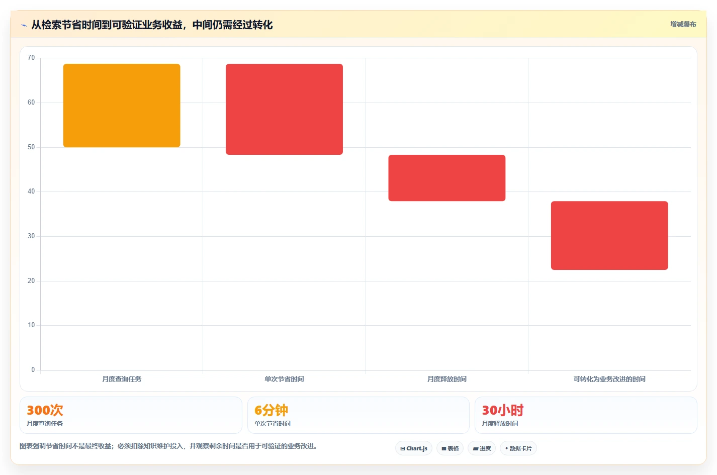 提升团队生产力：2026年必备的7款优秀公司公共文档系统