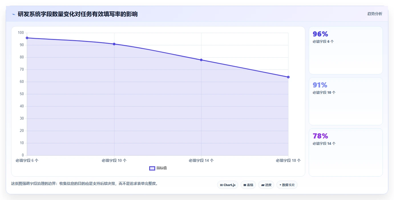 2026年最佳研发智能化管理系统对比:8款工具助你提升研发效率