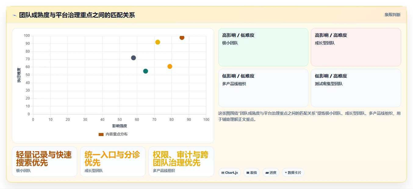 从新手到专家：2026年bug记录平台选型完全指南