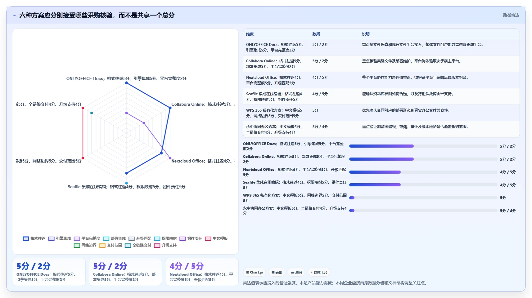 2026年效率之选:6款顶级局域网在线编辑文档软件深度对比