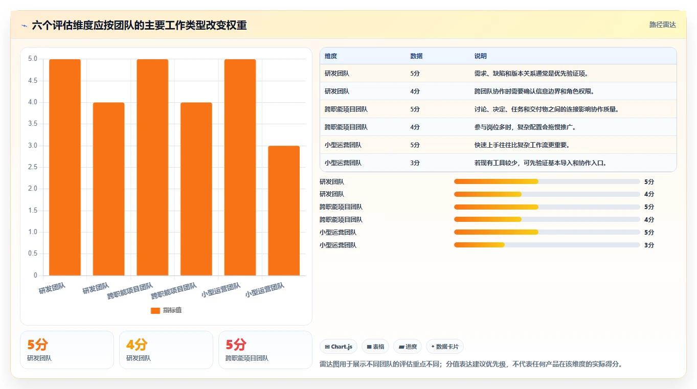 2026年团队效率大提升:6款顶级团队协作工具调研