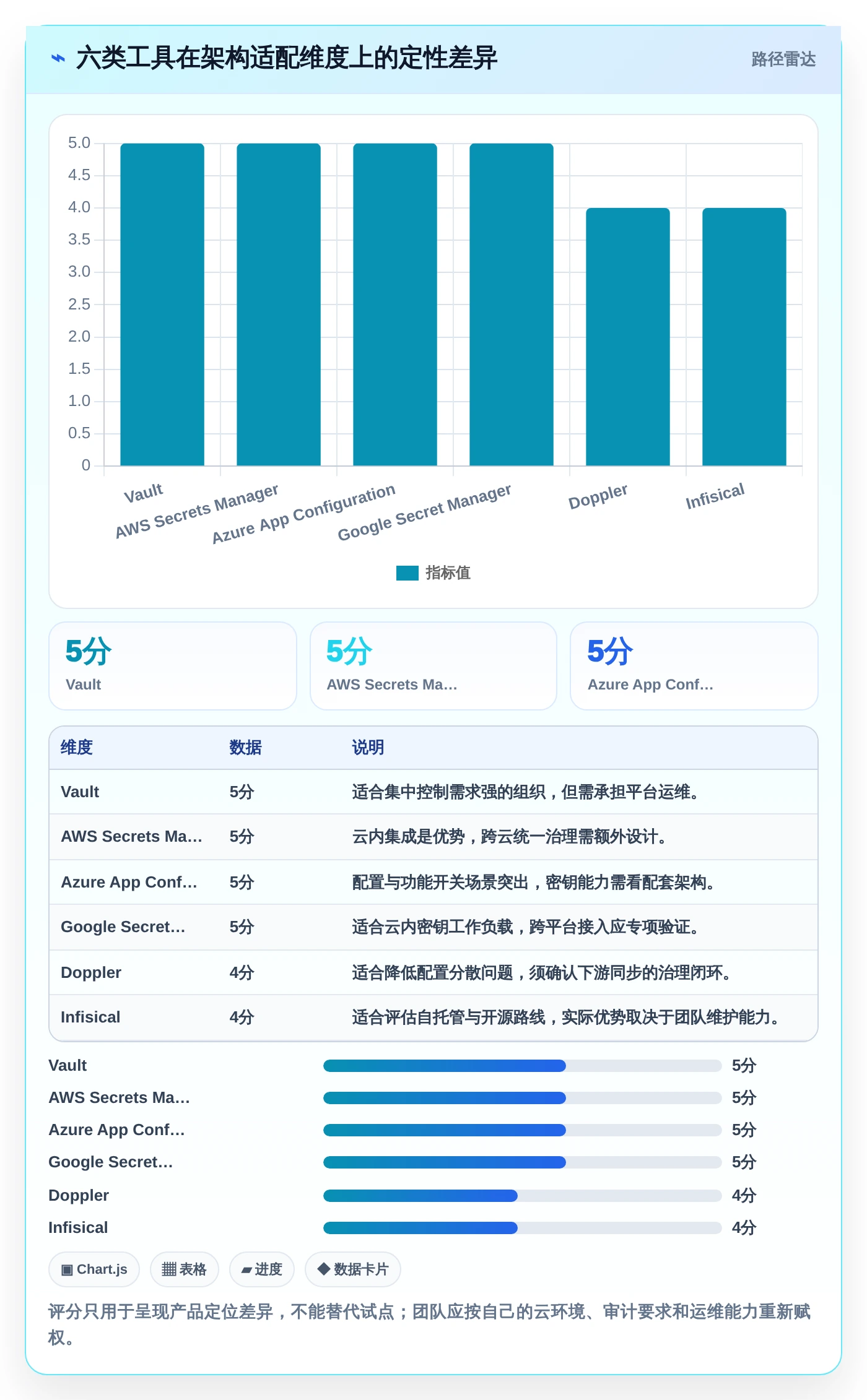 2026年必备:6大环境变量管理软件工具对比与选型指南