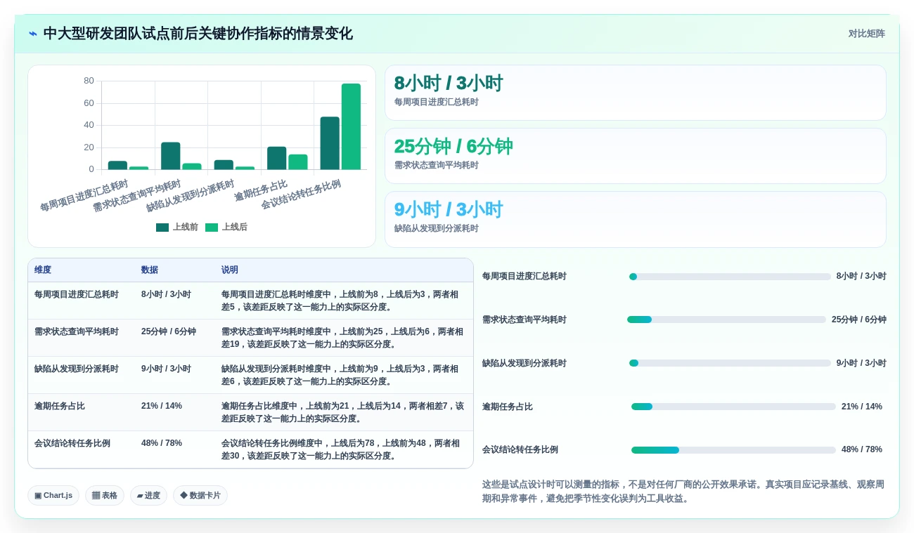 提升研发效率:2026年最值得投资的5款项目管理和协作工具