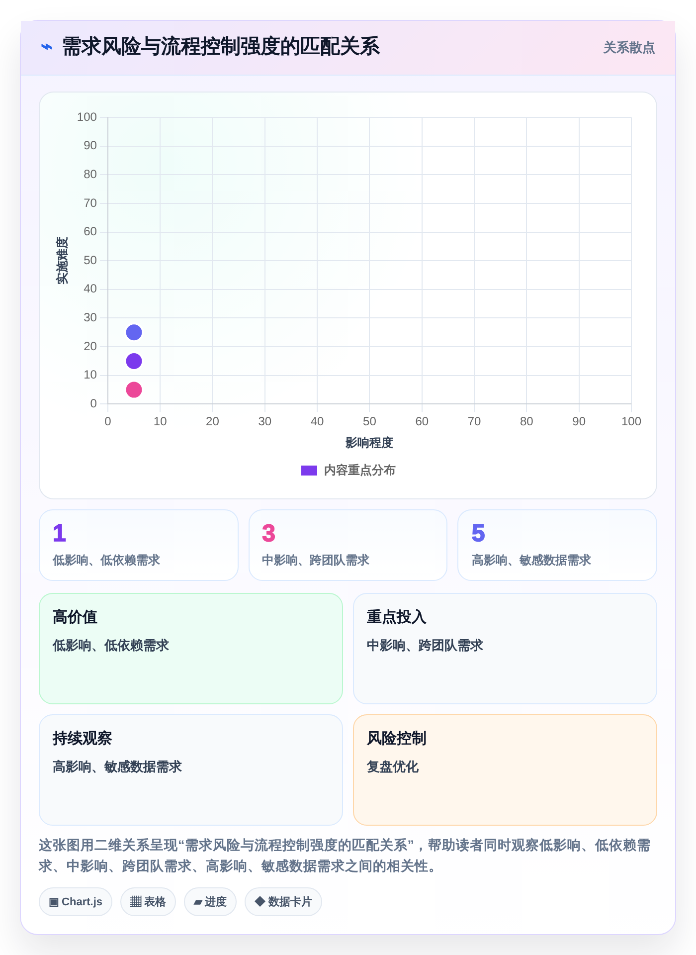 从新手到专家:2026年it需求分析软件选型完全指南