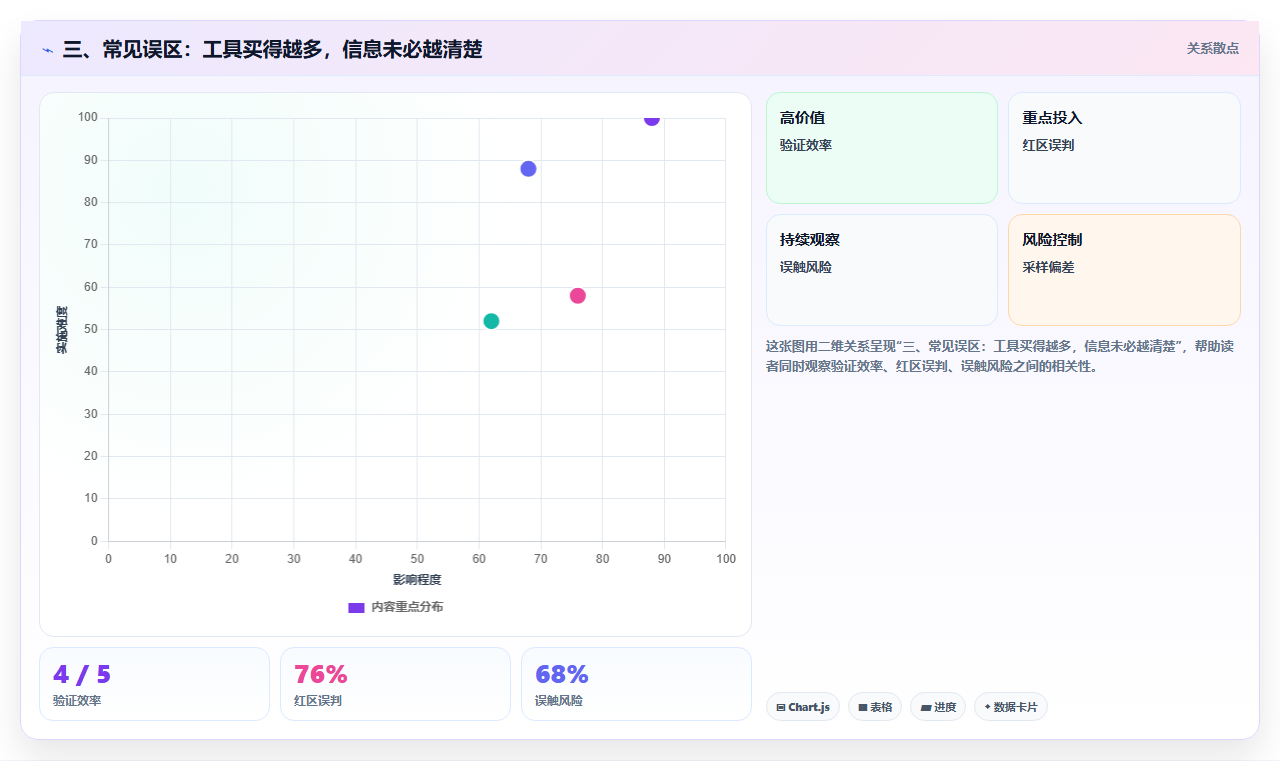 三、常见误区:工具买得越多,信息未必越清楚