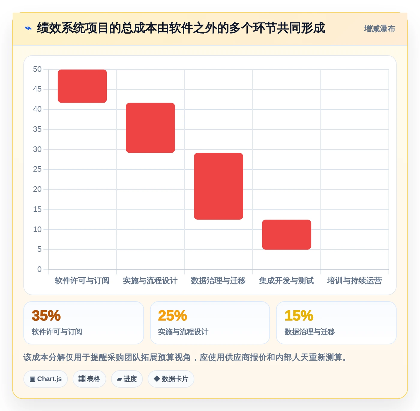 解锁企业潜力:2026年度7款顶级绩效指标管理系统推荐