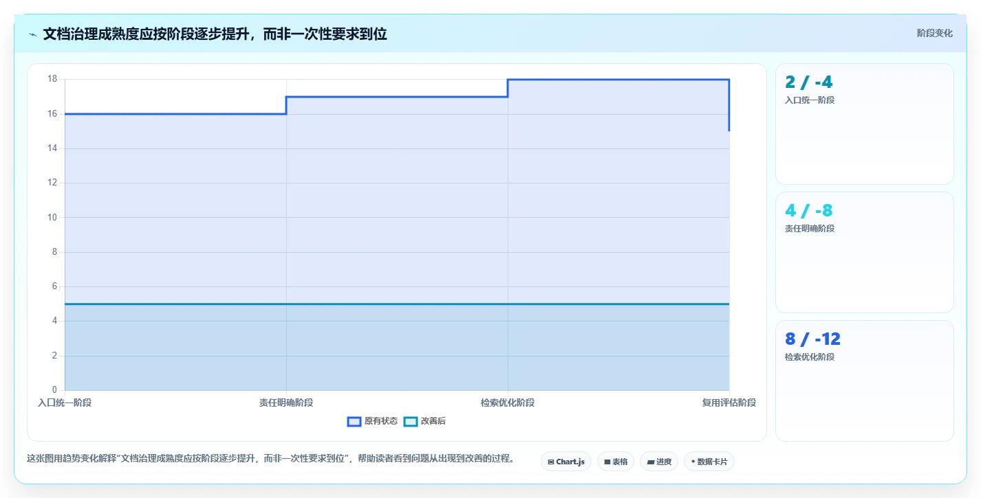 提升团队协作:2026年值得关注的5款编辑存储文档的软件推荐