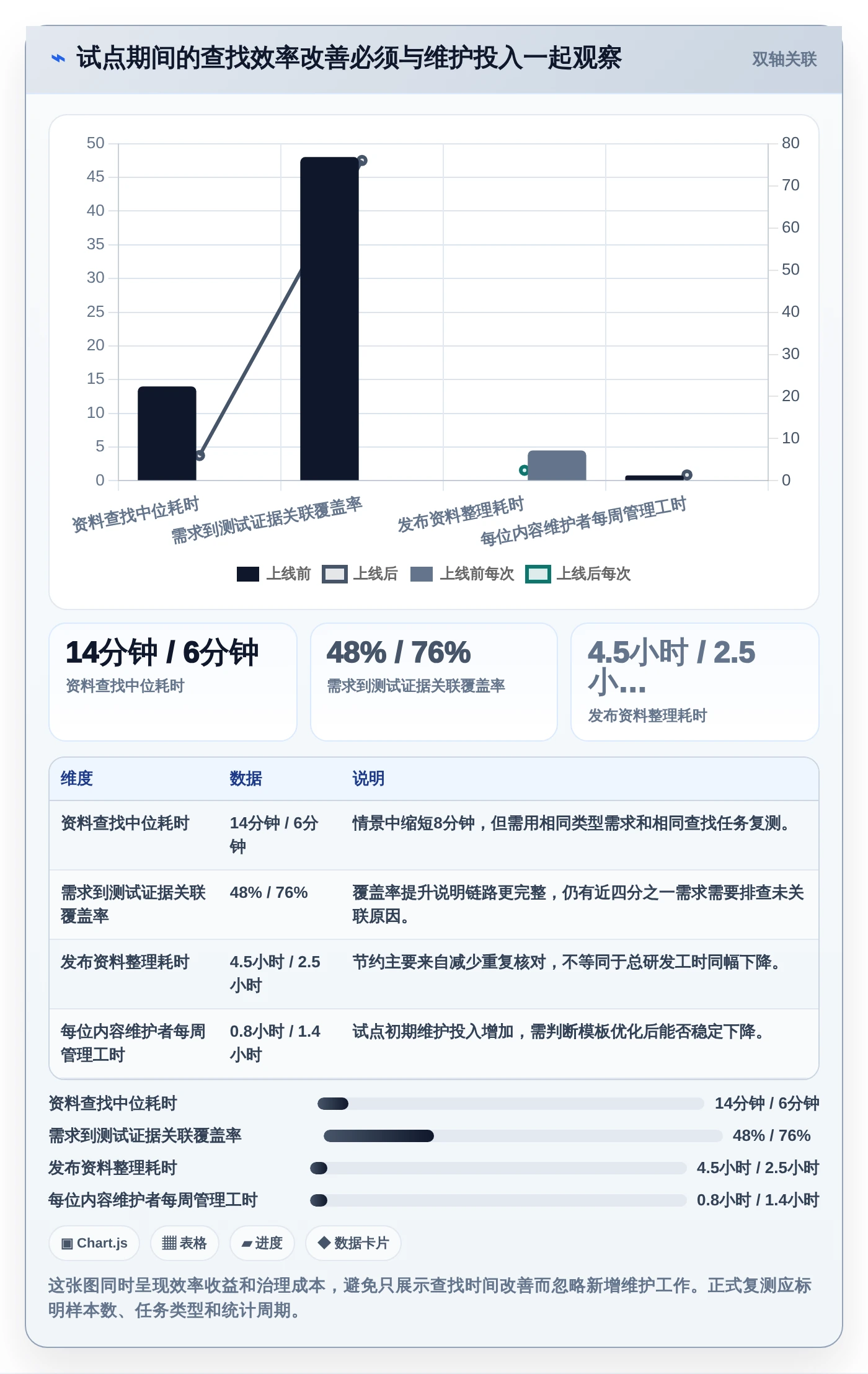 效率提升利器：2026年最值得关注的8款集成软件资料组件的系统