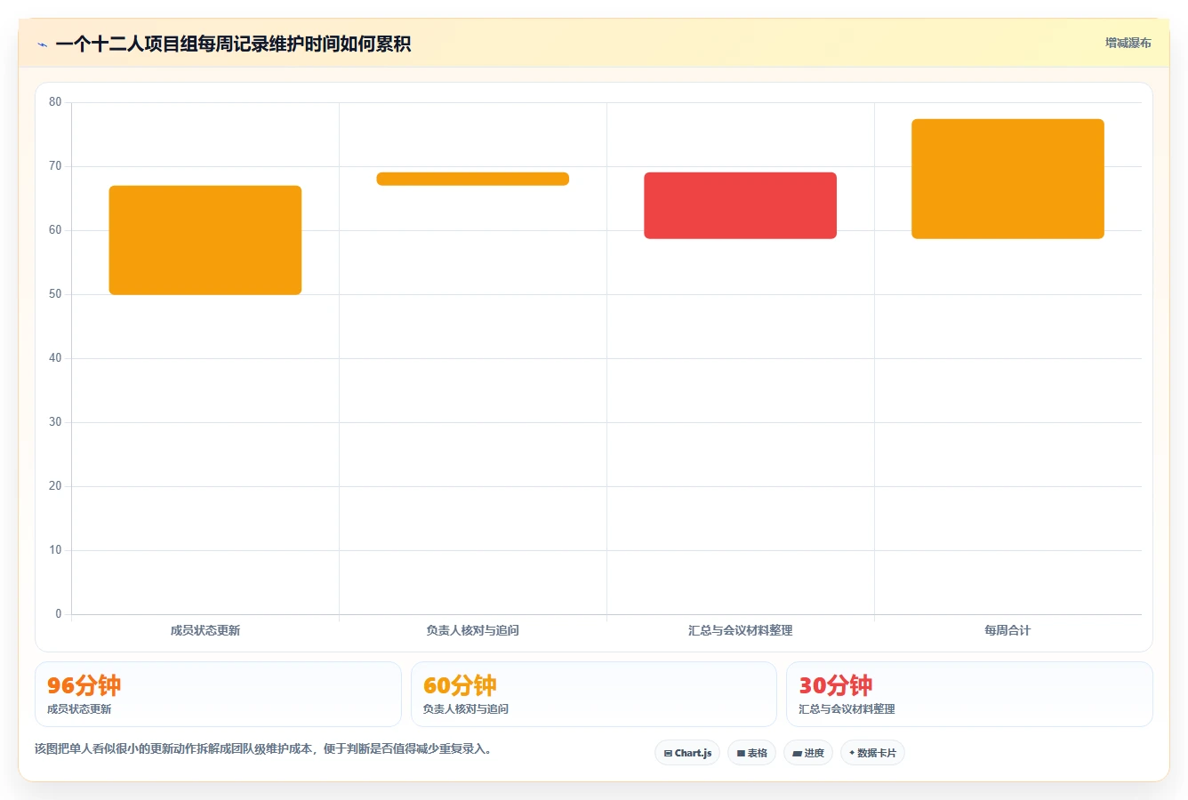 如何选择最适合你的项目记录表?2026年8款热门工具深度评测