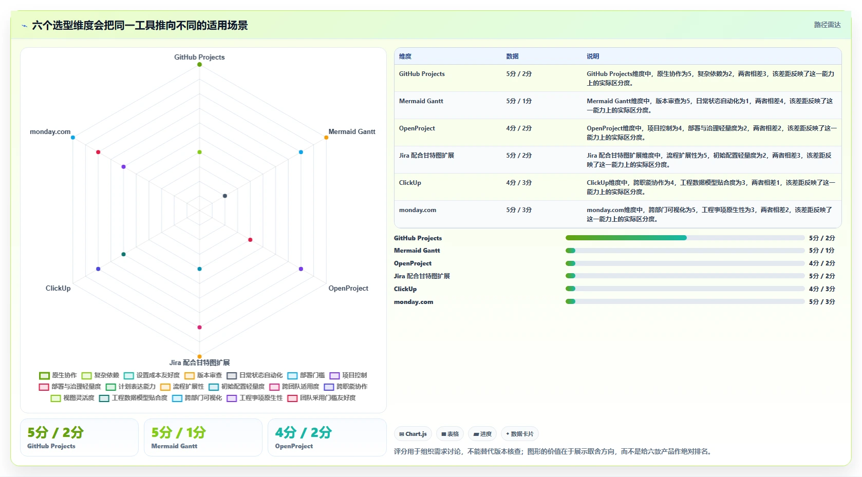 2026年项目管理必备:6款最优秀的GitHub甘特图工具大盘点