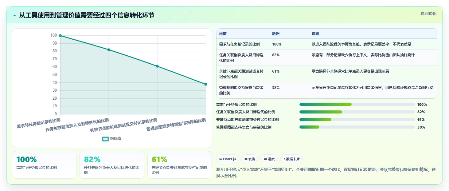2026年企业研发管理工具选型指南:6款主流平台深度对比