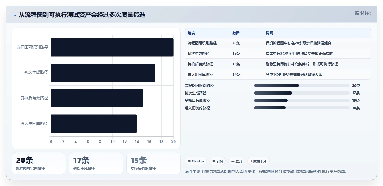 提升测试效率:7款热门根据流程图生成测试用例的软件工具盘点
