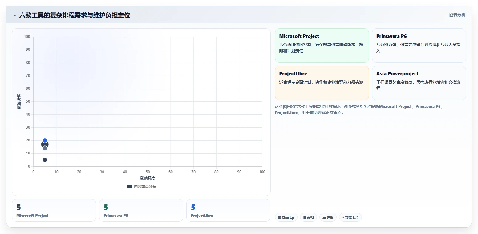 2026年项目管理新选择:6大网络计划图软件工具对比分析