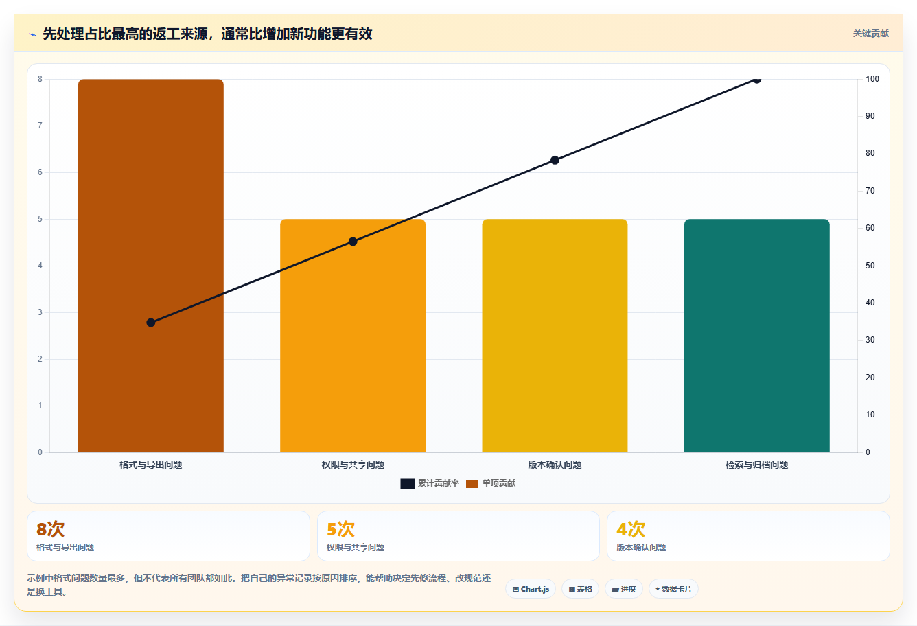 好用的文档软件工具盘点:2026 年最热门的 5 款工具