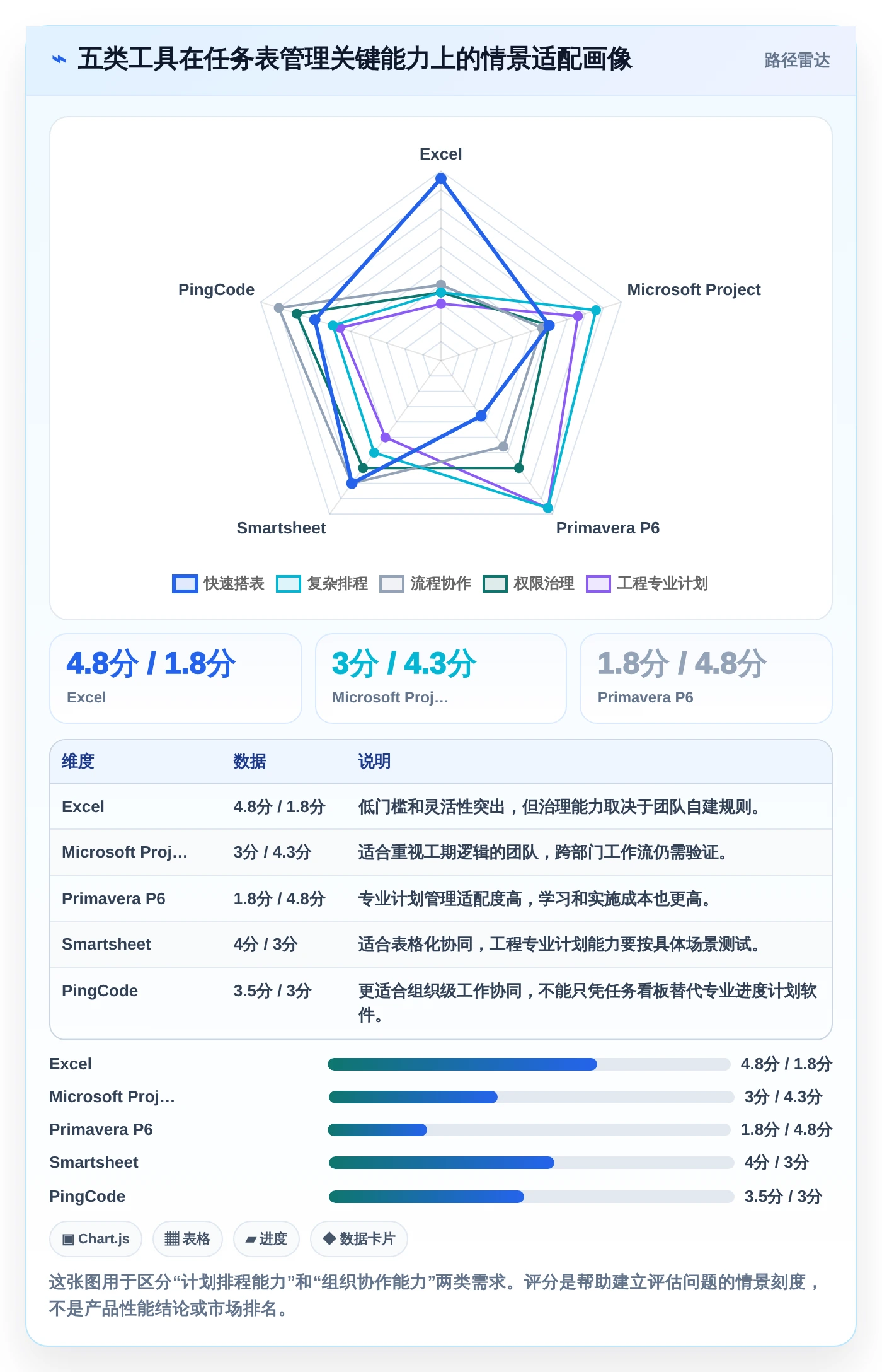 2026年项目管理新趋势：5大建设目标任务表工具深度对比