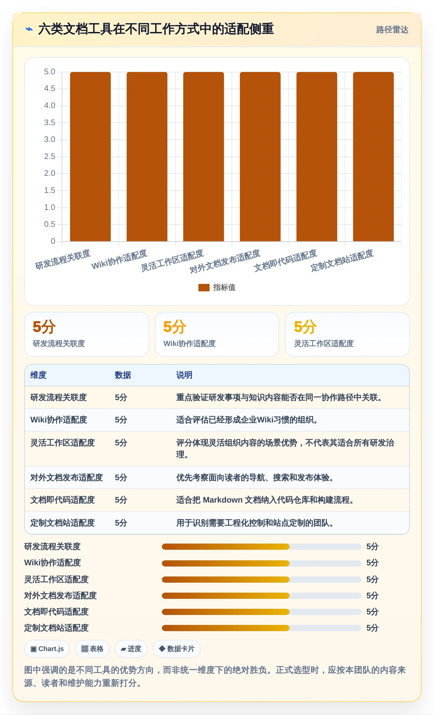 提升团队效率：2026年最值得投资的6大记录开发文档的软件