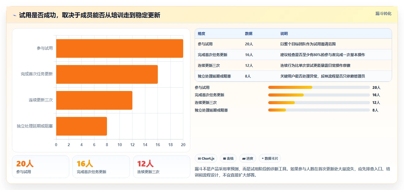 项目管理软件有哪些工具对比：2026 年最佳选择指南