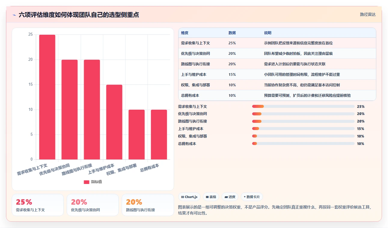 2026年初创企业需求管理工具哪家强:五大主流产品深度测评与选型指南
