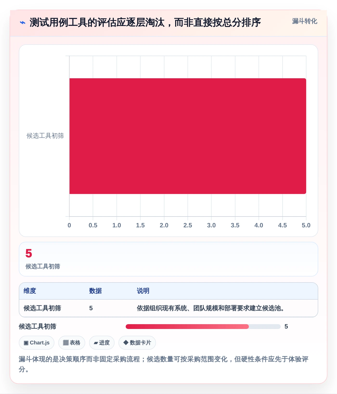 提升研发效率:2026年最值得尝试的5大测试用例的表格工具对比