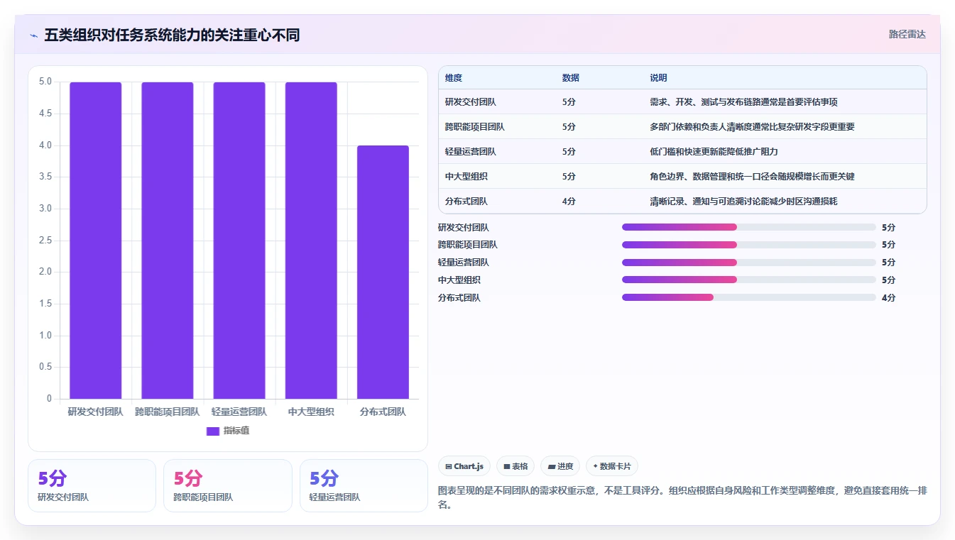2026年效率之选:6大重点工作任务管理系统工具全面对比