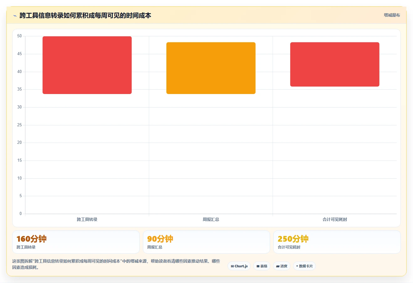 2026年效率之选:6大saas系统工具对比与推荐