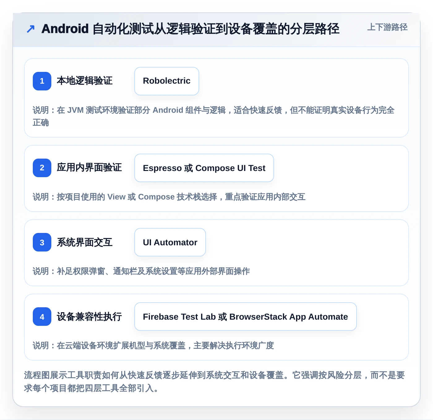 移动开发者必看：2026年最值得尝试的8款Android自动化测试工具