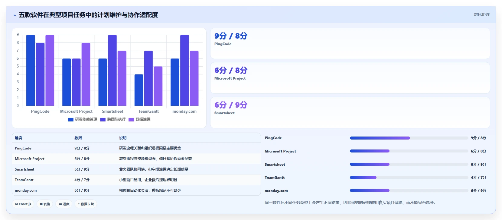 提升团队效率：2026年最值得投资的5大在线进度横道图软件