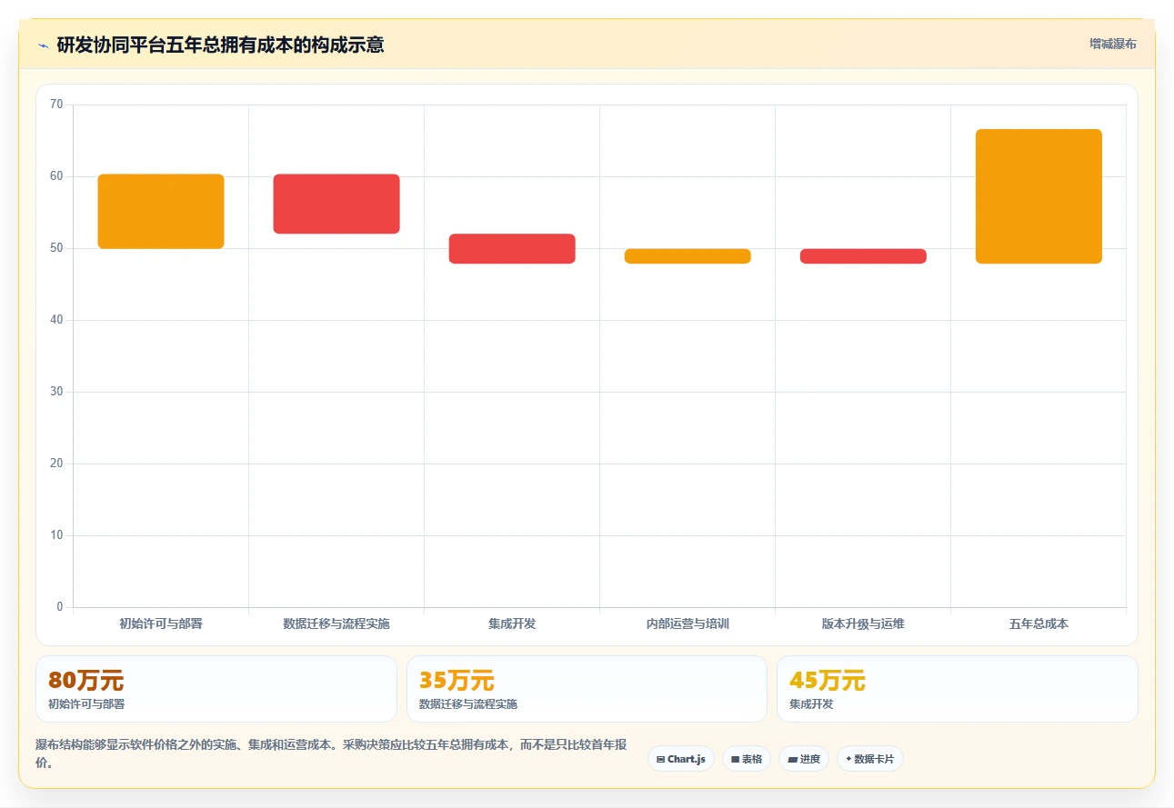 2026年研发效率提升指南:8大研发协同管理系统有哪些深度对比