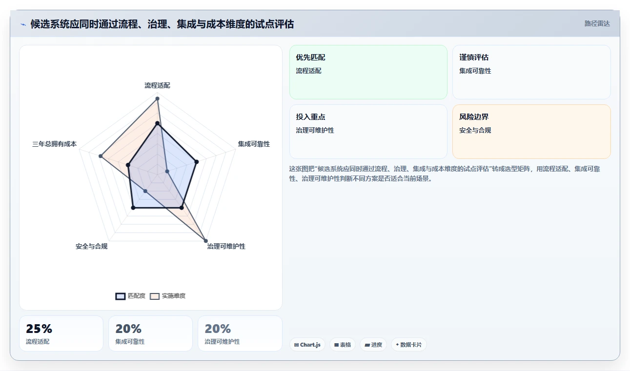 研发管理新趋势:2026年Jira系统选型指南