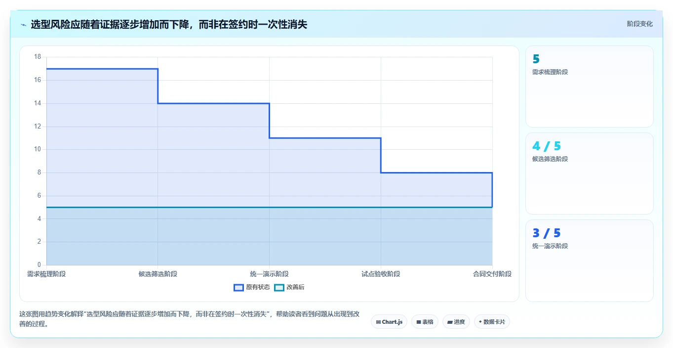 2026年工程管理系统选型指南：5款主流平台深度对比与决策参考