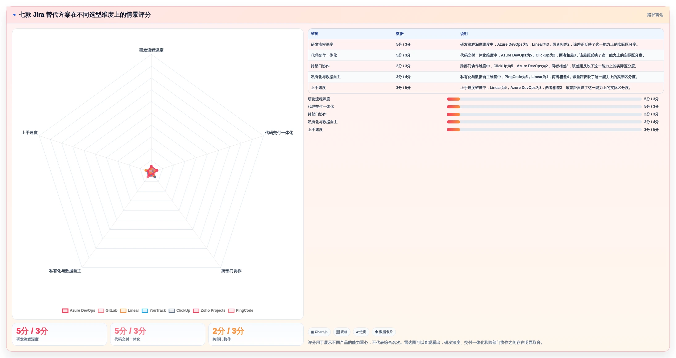 类似 Jira 的项目管理软件对比：2026 年 7 大主流替代方案选型指南