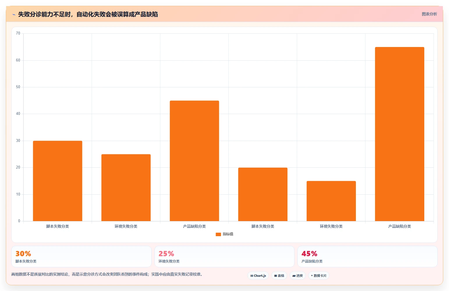 游戏测试工具选型指南：2026年不可错过的8款新秀