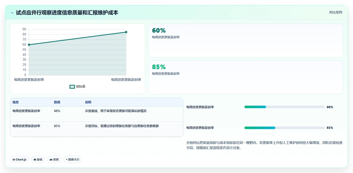 项目管理新趋势：2026年最受欢迎的5大进度工具盘点