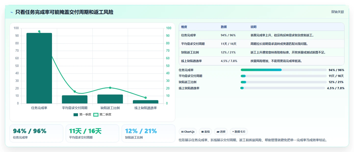 提升效率必备:2026年5大PingCode这个软件怎么用工具推荐