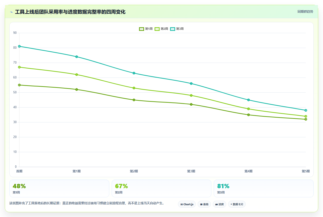 选对工具事半功倍：2026年软件项目开发进度管理软件TOP 5对比分析