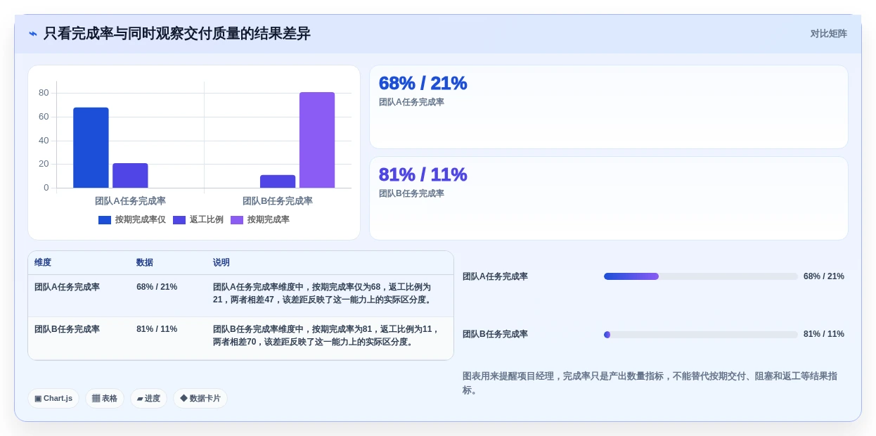 高效项目管理的秘密:2026年项目经理首选的7款软件工具盘点