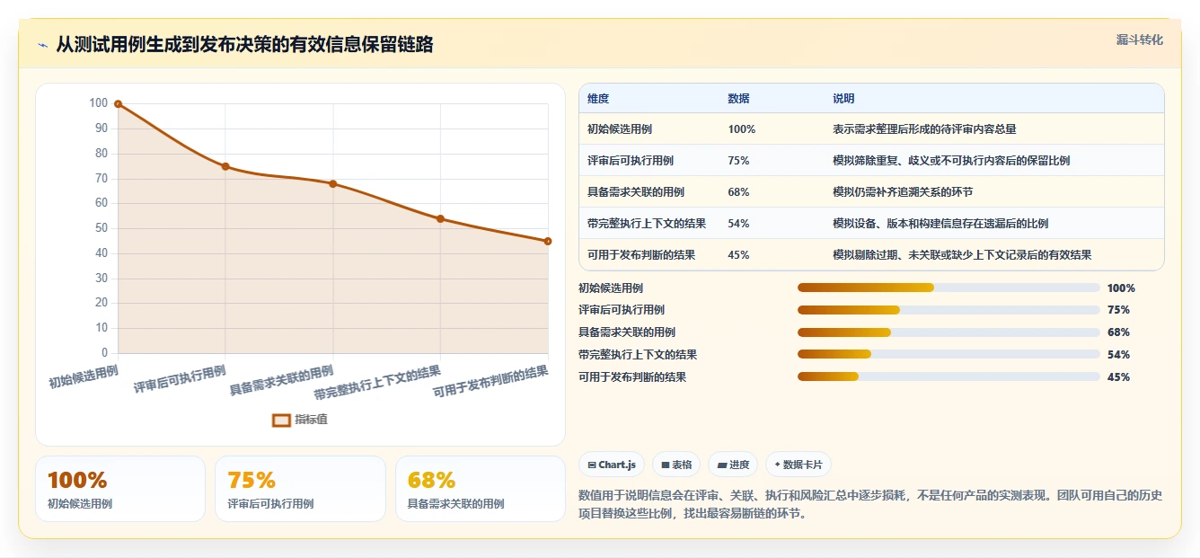 项目经理必看：2026年5款最智能的app测试用例管理工具推荐
