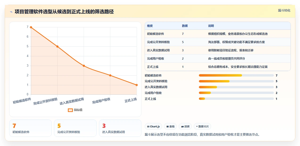 解锁高效协作：2026年7款热门事务性项目管理软件深度评测
